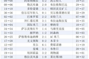 半岛体育官网-欧冠末轮综述：英超法甲团团圆圆，最大输家AC米兰